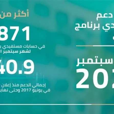 الصندوق العقاري