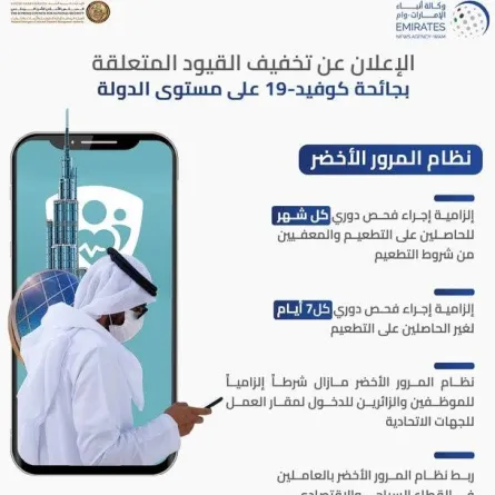 تخفيف قيود كورونا