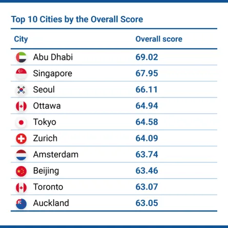 أبوظبي تحقق أعلى نسبة تطعيم ضد "كورونا" عالميا، الصورة من دائرة صحة أبوظبي