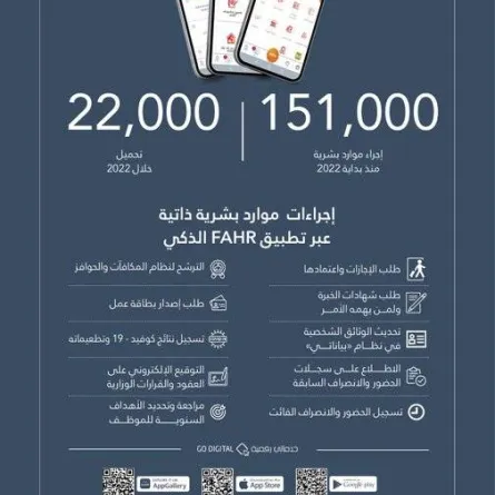 التوقيع على عقود العمل في الحكومة الاتحادية "إلكترونيا". الصورة من  الهيئة الاتحادية للموارد البشرية الحكومية 