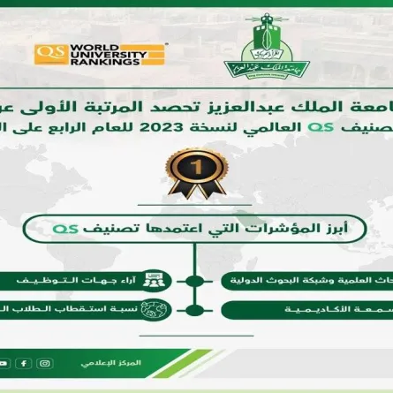 جامعة الملك عبدالعزيز