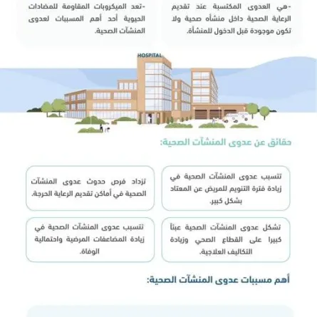 عدوى المنشآت الصحية ماذا تعني وكيف تكتسب؟