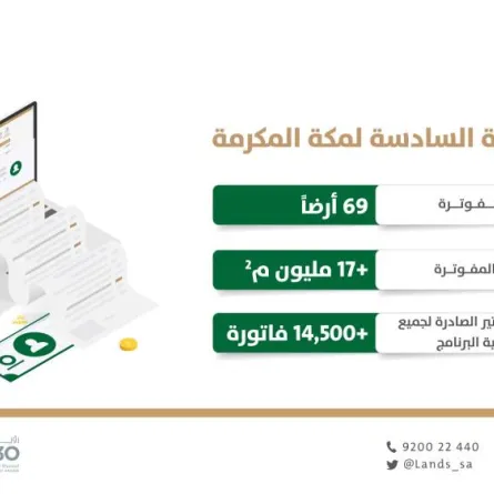 69 أرضا في الدورة الفوترية السادسة في مكة المكرمة