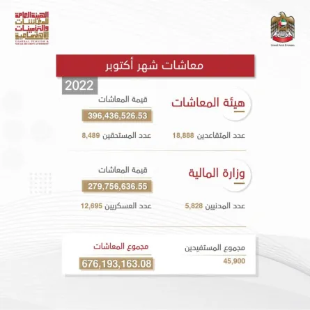 معاشات شهر أكتوبر. الصورة من حساب المعاشات على تويتر