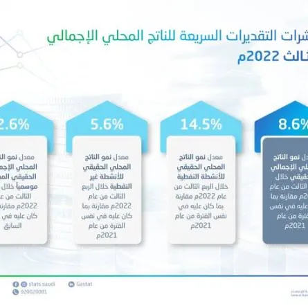الإحصاء السعودية