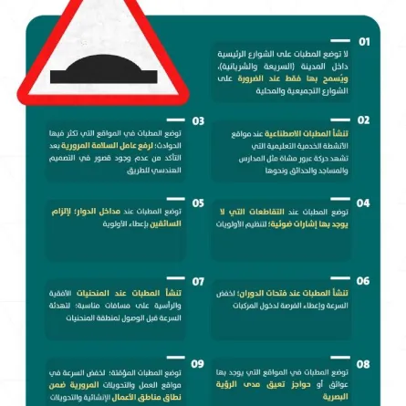 أمانة الرياض تحدد 10 اشتراطات لوضع المطبات الاصطناعية في العاصمة
