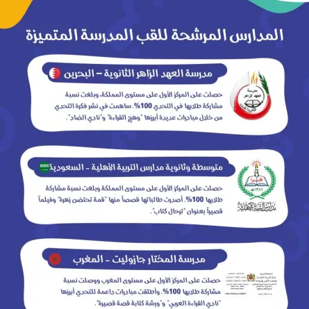 اختيار "المدرسة المتميزة" في تحدي القراءة العربي