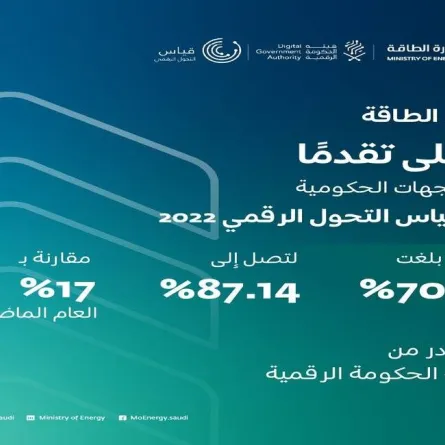 وزارة الطاقة