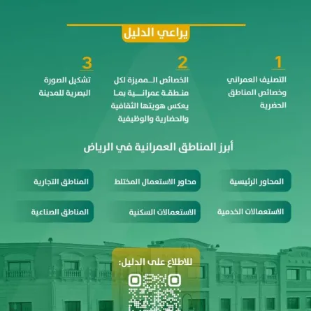 أمانة منطقة الرياض تعتمد الدليل التنظيمي الشامل للوحات التجارية بالعاصمة