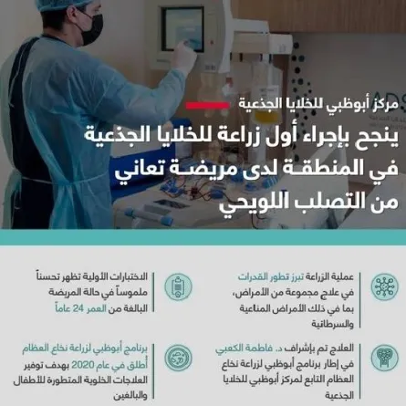 مركز أبوظبي للخلايا الجذعية ينجح بإجراء أول زراعة للخلايا الجذعية لمريضة تعاني من التصلب اللويحي. الصورة من مكتب أبوظبي الإعلامي