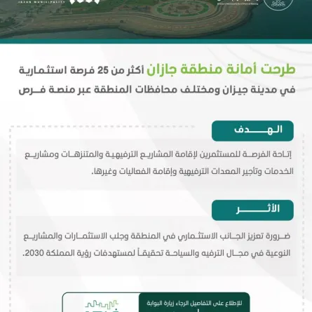 أمانة منطقة جازان تطرح أكثر من 25 فرصة استثمارية عبر منصة فرص