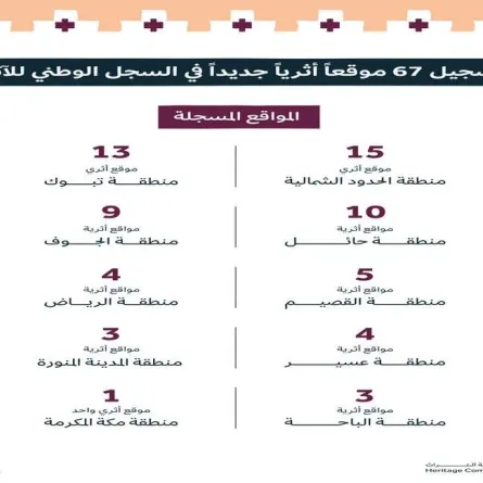 هيئة التراث