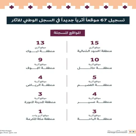 هيئة التراث