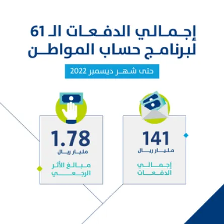  بدء إيداع الدعم المخصص لشهر ديسمبر. الصورة من تويتر حساب المواطن