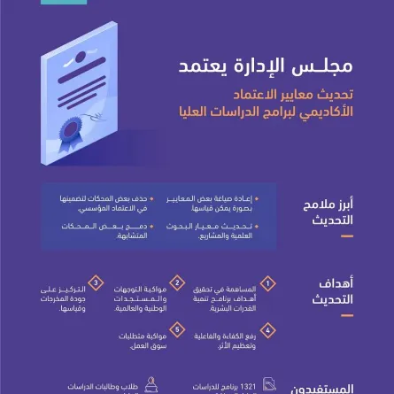 مشروع تحديث معايير الاعتماد الأكاديمي