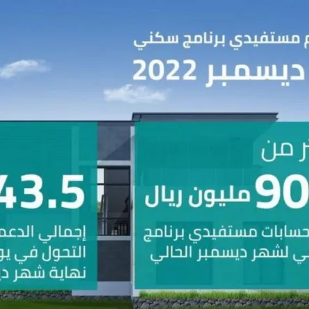 الصندوق العقاري السعودي