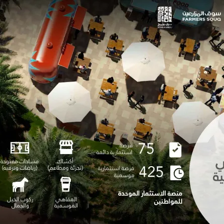 إطلاق مبادرة لتوفير 500 فرصة استثمارية للمواطنين في أحياء ومناطق دبي. الصورة من مكتب دبي الإعلامي