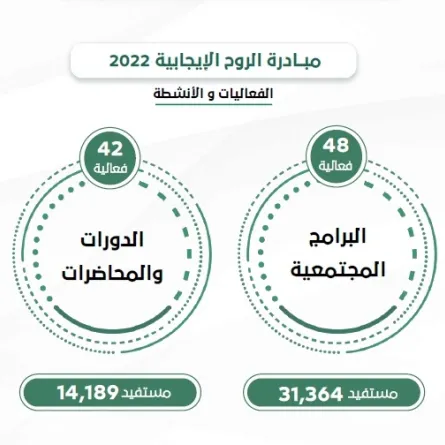 161  فعالية. الصورة من تويتر شرطة دبي 