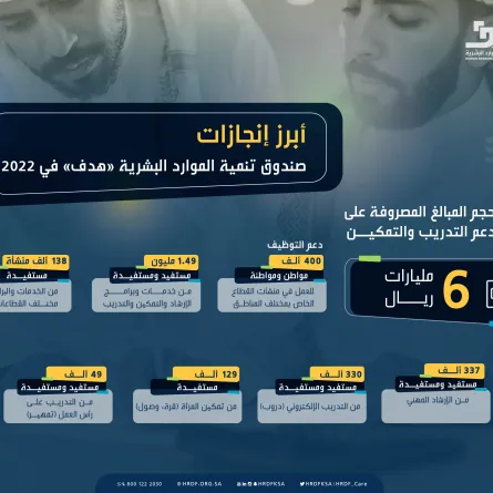 ابرز  انجازات هدف