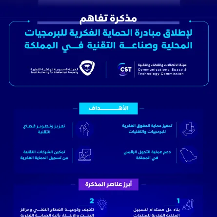 مذكرة تفاهم مع الملكية الفكرية