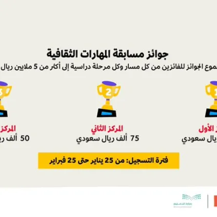 مسابقة المهارات الثقافية