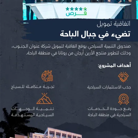 صندوق التنمية السياحي يوقع اتفاقية تمويل لإنشاء منتجع 4 نجوم في منطقة الباحة