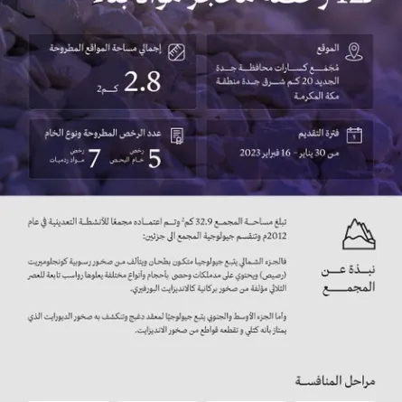 وزارة الصناعة والثروة المعدنية تعلن بدء مرحلة التقديم على 12 رخصة لمحاجر مواد البناء