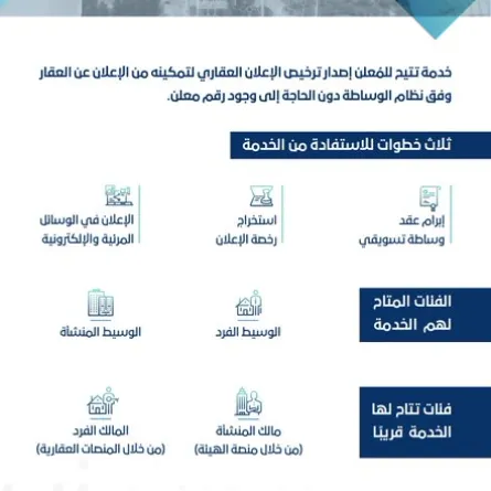 الهيئة العامة للعقار  تطلق خدمة الترخيص الاعلاني