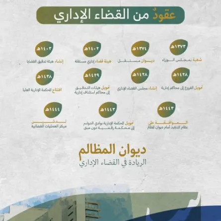 الذكرى السبعون لتأسيس ديوان المظالم