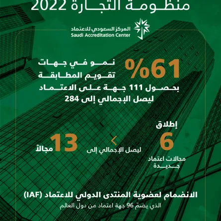 أبرز انجازات منظومة التجارة