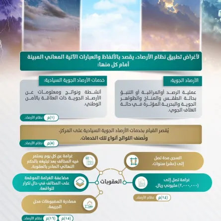 العقوبات التي أقرتها لمن يخالف