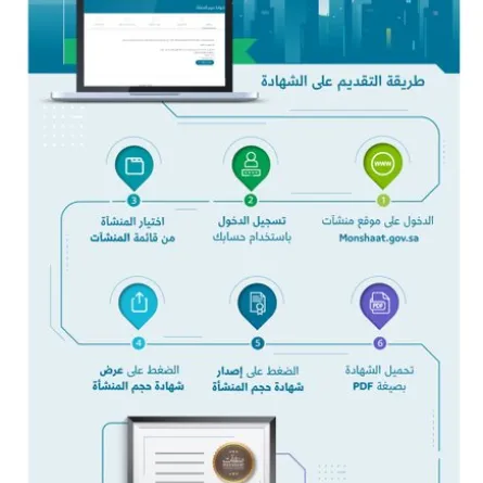 مشروع القواعد التنظيمية لقياس حجم المنشأة، وذلك عبر منصة استطلاع