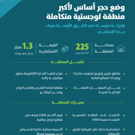 موانئ تضع حجر أساس أكبر منطقة لوجستية متكاملة في الشرق الأوسط بميناء جدة الإسلامي