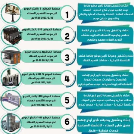 الفرص الاستثمارية المطروحة