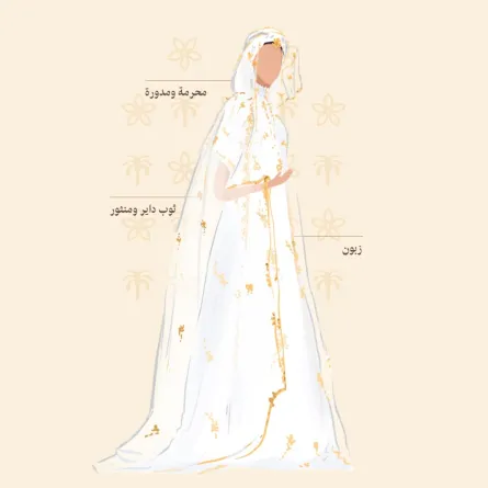 زي المنطقة الغربية للنساء - الصورة من الموقع الرسمي ليوم التأسيس