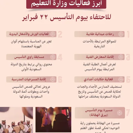 وزير التعليم يوجه القطاعات التعليمية بالاحتفاء بيوم التأسيس 22 فبراير 2023