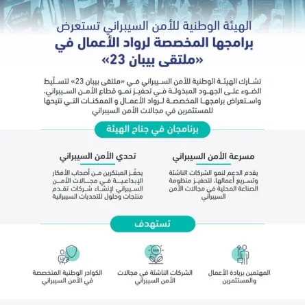 الهيئة الوطنية للأمن السيبراني تستعرض برامجها المخصصة لرواد الأعمال في ملتقى بيبان 23