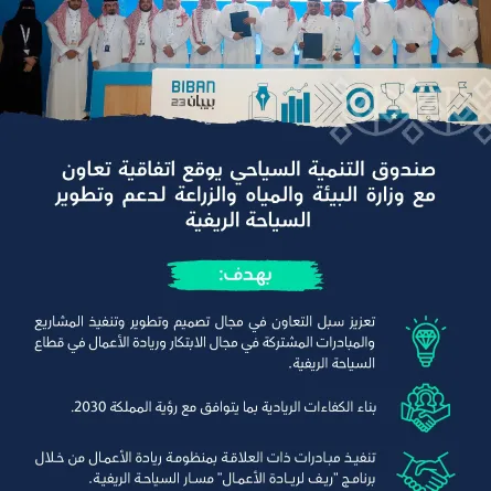 اتفاقية من شأنها أن تطوّر من المزارع و المواقع الريفية في المملكة وتحويلها لفُرص واعدة