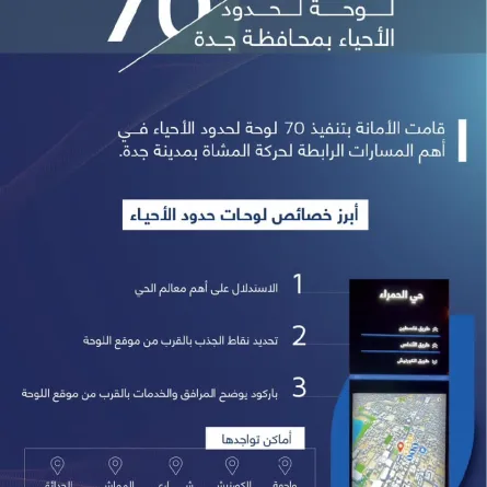 أمانة جدة 70 لوحة إرشادية لحدود الأحياء بمواصفات حديثة
