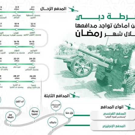 أماكن تواجد مدفع رمضان في دبي. الصورة من حساب شرطة دبي على تويتر