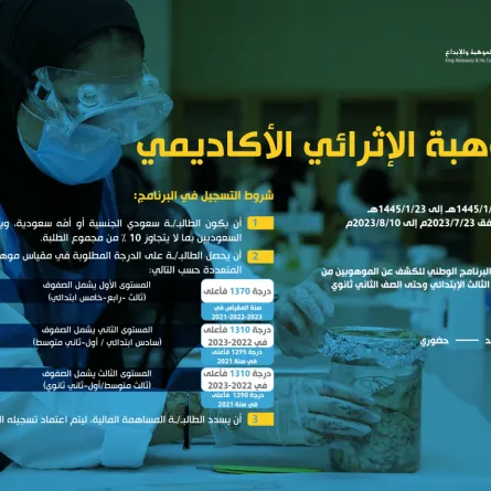 موهبة تطلق برنامجها الإثرائي. الصورة من الموقع الإلكتروني الرسمي لموهبة