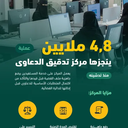 تدقيق الدعاوى