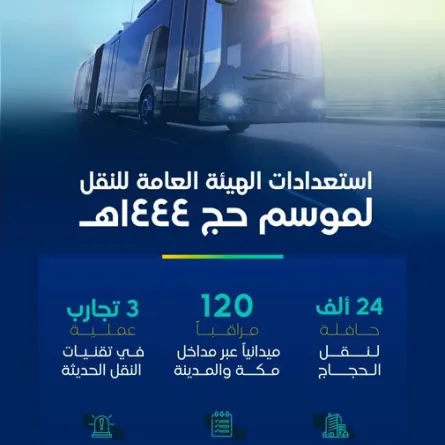 هيئة النقل تُنهي استعداداتها لخدمة ضيوف الرحمن في موسم حج هذا العام