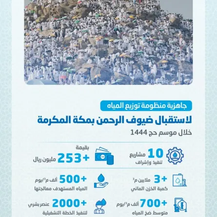 جاهزية منظومة المياه لاستقبال ضيوف الرحمن