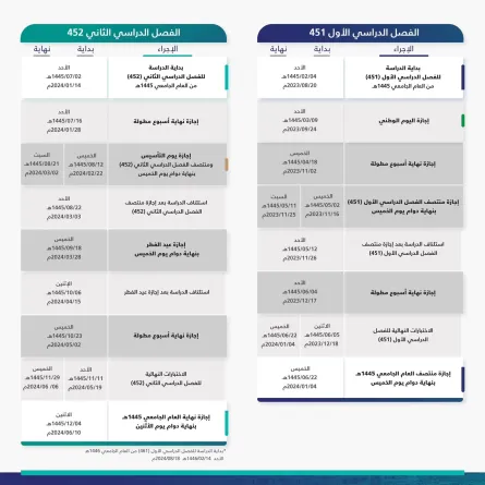 النظام الدراسي للعام الجامعي القادم 1445هـ بنظام الفصلين الدراسيين