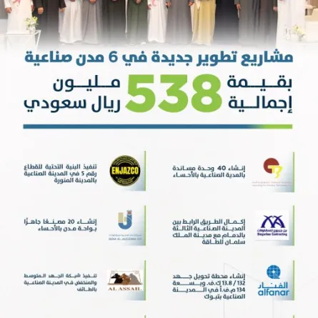 مدن تُطلق 10 مشاريع تطوير جديدة في 6 مدن صناعية