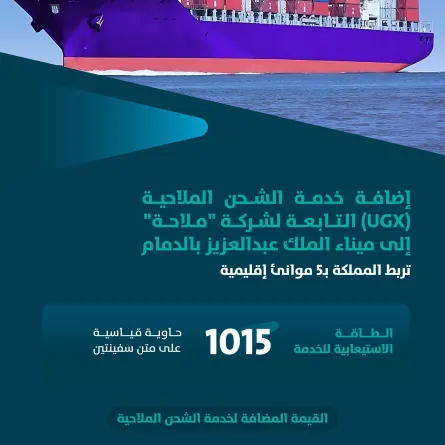 موانئ: إضافة خدمة شجن تابعة لشركة "ملاحة" لتعزيز ربط المملكة بموانئ دول التعاون الخليجي 