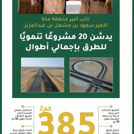 تدشين 20 مشروعاً تنموياً للطرق