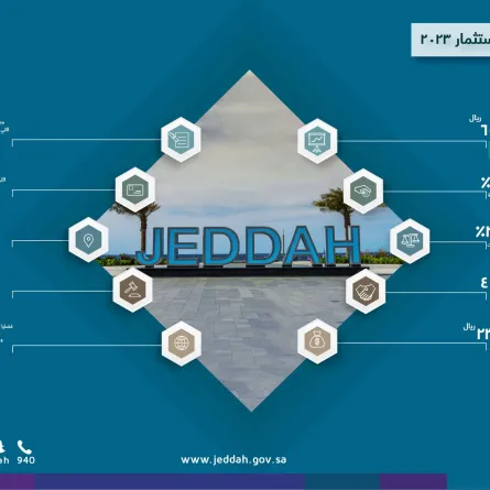 أمانة جدة: توقيع 41 فرصة استثمارية خلال عام 2023م
