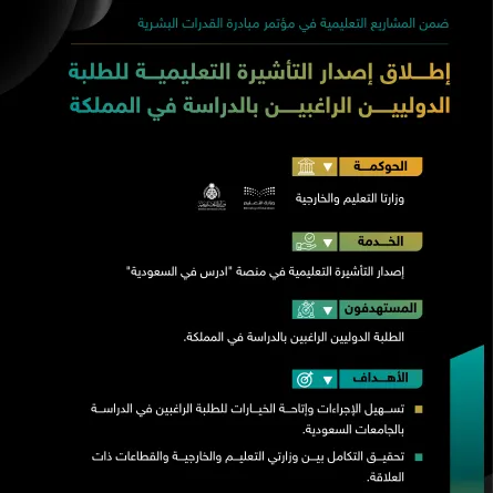 خدمة إصدار التأشيرة التعليمية للطلاب الدوليين الراغبين بالدراسة في المملكة